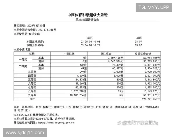 大乐透开奖结果揭晓：三等奖中奖号码及奖金详情