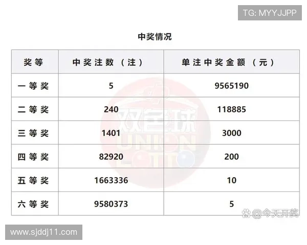 第033期开奖结果震撼揭晓，幸运号码正式公布